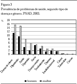 http://www.scielo.br/img/revistas/csc/v11n4/32329f3.gif