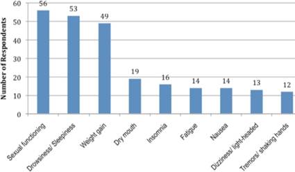 Description: C:\Users\crespo\Pictures\PubMed Central, FIGURE 1_ Psychiatry (Edgmont)_ 2009 February; 6(2) 16–18_arquivos\PE_6_02_16_g001.jpg