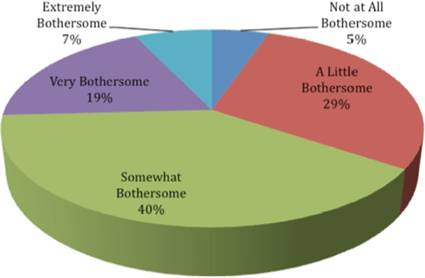 Description: C:\Users\crespo\Pictures\PubMed Central, FIGURE 2_ Psychiatry (Edgmont)_ 2009 February; 6(2) 1618_arquivos\PE_6_02_16_g002.jpg