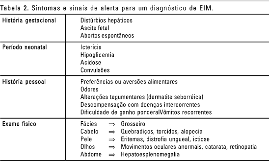 Description: http://www.scielo.br/img/revistas/rpc/v31n6/23023t2.gif