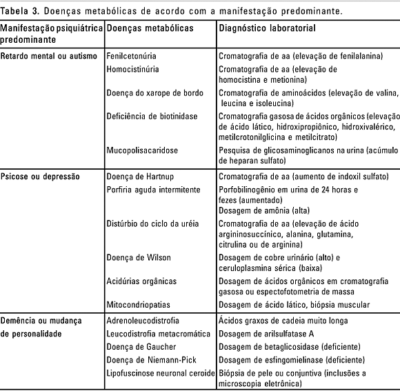 Description: http://www.scielo.br/img/revistas/rpc/v31n6/23023t3.gif