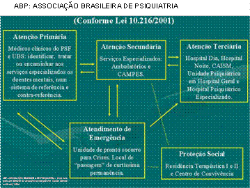 Quiz sobre a Emergência Psiquiátrica - PEBMED